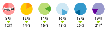 佐川急便　お届け時間帯