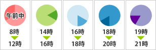 ヤマト運輸　お届け時間帯